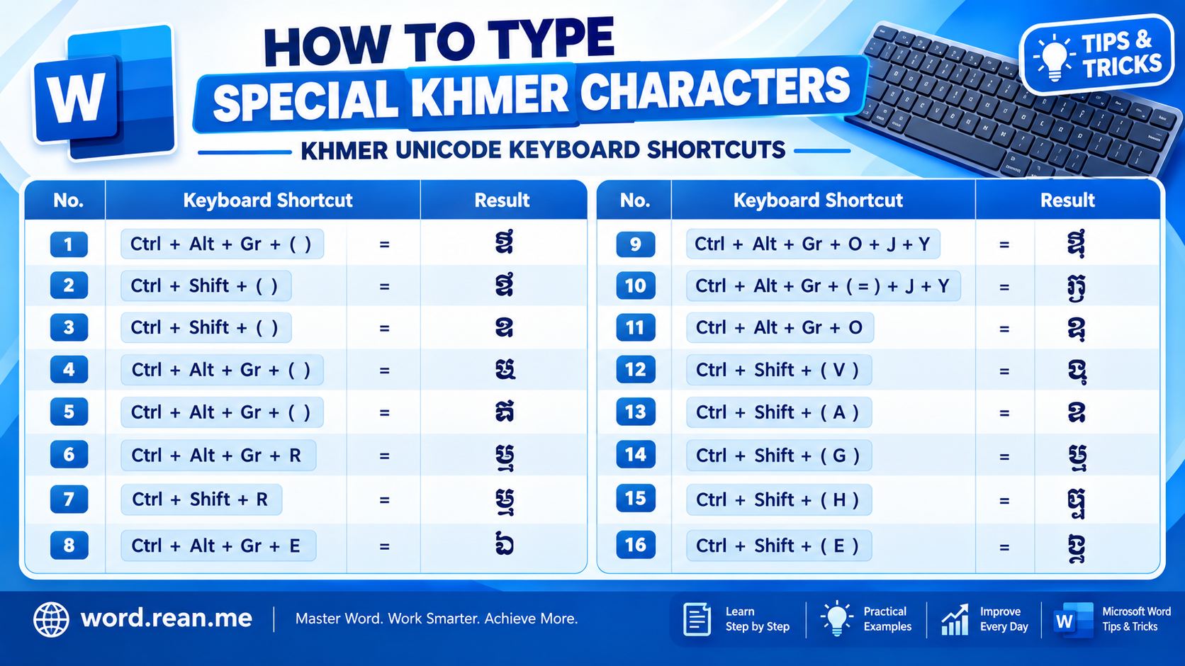 Special Khmer Characters